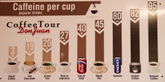 Dieses Schaubild zeigt, was wie viel Koffein enthält.